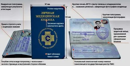 Medknizhki ellenőrizni a hitelességét a Szövetségi száma, mint azt a vizsgálatok és más módon