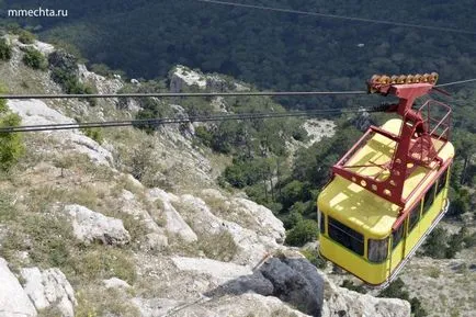 Ai Petri út önerejéből