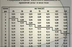 Kiszámítása ppm számítási képlet, fokú intoxikáció