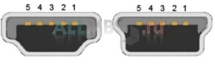 USB csatlakozó kivezetésre