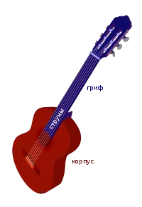Kivonat klasszikus gitár - elvonatkoztat Bank, esszék, beszámolók, dolgozatok, disszertációk