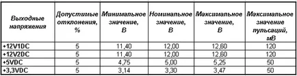 Javítása számítógép tápegység (számítógép) Javítása számítógépes tápegység