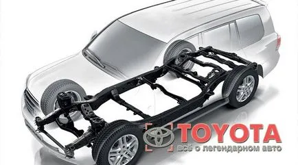 Autójavítás toyota - ötletek, könyvek, videók, fotók, utasítások