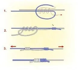 Horgászat csomót platting leírása és lépésről lépésre (zsinórt) Horgászat csomót platting leírása és lépésről lépésre