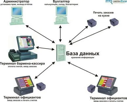 R-kapus -, hogy ez egy olyan program, r-kapus
