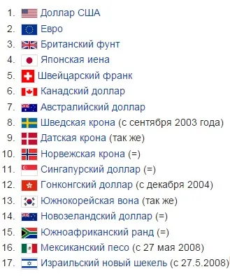 Rubel magyar gazdaság