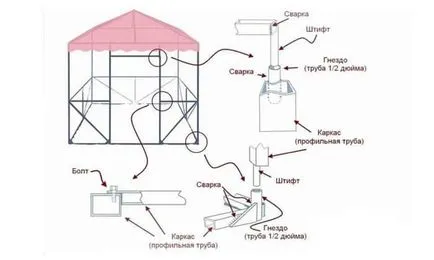 Kerti pavilonok saját kezűleg - rajzok és tervezési lehetőségeket (kert) Kerti pavilonok saját kezűleg - rajzok és kialakítási lehetőségek