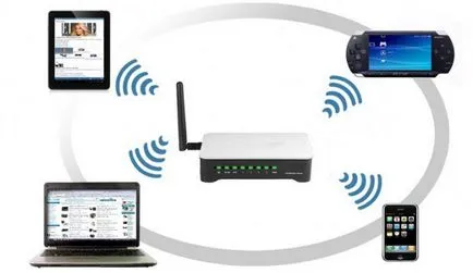 A legtöbb jó wifi-router