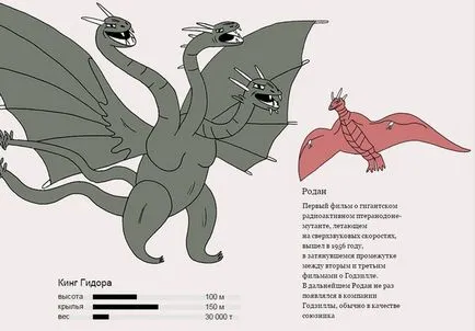 A legteljesebb története Godzilla 1954-2014 (2014) A legteljesebb története Godzilla 1954-2014