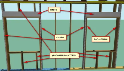 keretösszeállítást frame otthoni videó
