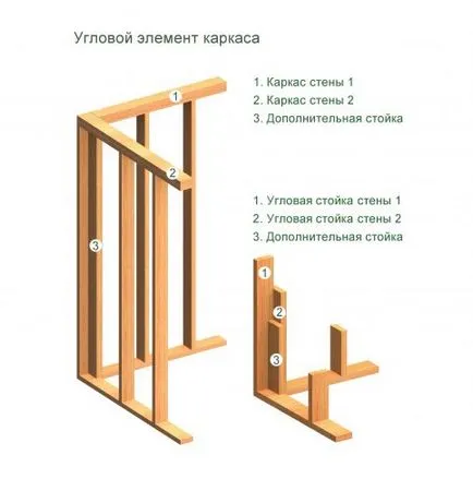 keretösszeállítást frame otthoni videó