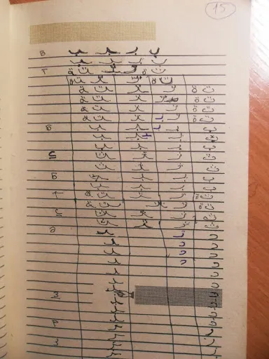 Titkok önálló tanulás az arab nyelv