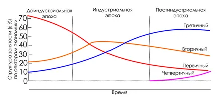 ágazat