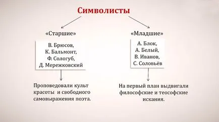 Ezüst kor orosz irodalom 1
