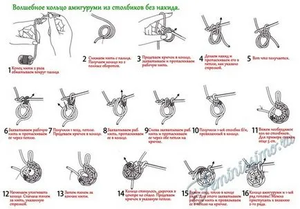 Horgolt sapka újszülöttek - rendszerek, a mester osztály és egy oktatóvideót (rendszer) Horgolt sapka újszülöttek - rendszerek, mesterkurzus és egy videó tanulsága