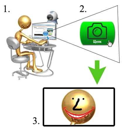 Készítsen fényképeket webkamera internetes sfotkatsya a webkamerát, hogy a kép a webkamera