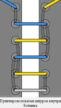 Fűzős cipő - 8 Ways