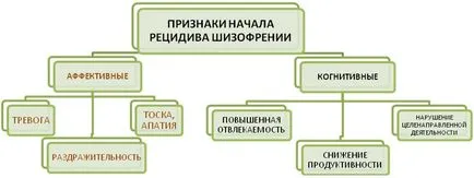 A skizofrénia tünetei gyermekeknél, tünetei, típusai, formái, aktuális típusú betegségek és kezelések