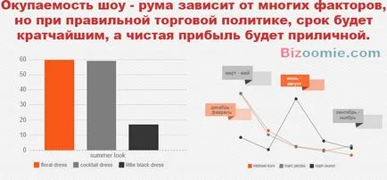 Showroom egy nyereséges vállalkozás tanulmányi árnyalatok!
