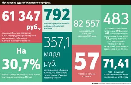 Sokkterápia melyik kórházban van a tervek szerint közel Moszkva (vétel főorvos) Sokkterápia melyik kórházban van a tervek szerint közel Moszkvában