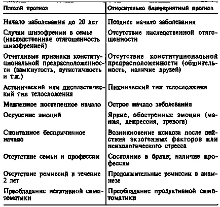 A skizofrénia tünetei gyermekeknél, tünetei, típusai, formái, aktuális típusú betegségek és kezelések