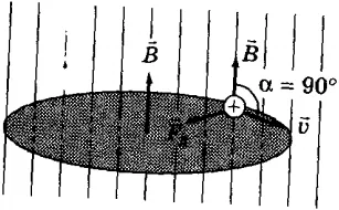Lorentz-erő