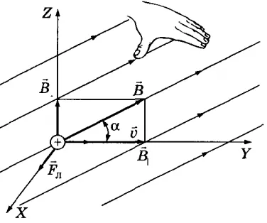 Lorentz-erő