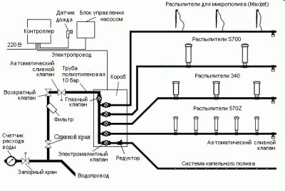 automata öntöző rendszer lépésről lépésre telepítési útmutatót (automatikus) automata öntöző rendszer lépésről lépésre telepítési utasításokat