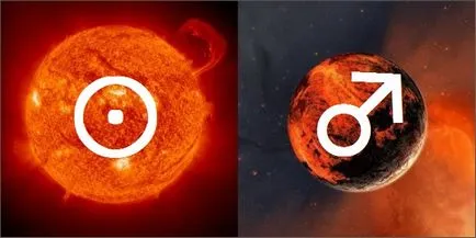Szimbólumok az elemek, a titok