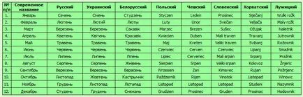 Szláv pogány naptár (mesyatseslov)