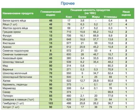 Az összetett szénhidrátok előnyeit a komplex szénhidrátok a fogyás