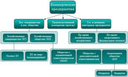 Hogyan lehet megérteni a kereskedelmi
