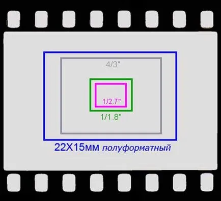 A több megapixel