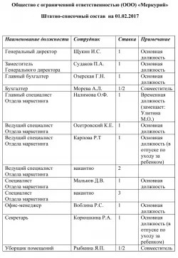 Payroll alkalmazottak
