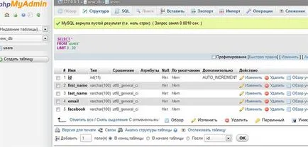 Létrehozása mysql adatbázis