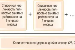 Alkalmazottak átlagos száma lehet összetéveszteni semmivel, a számítások mennyiségét (videó) (számítás) Alkalmazottak átlagos száma lehet összetéveszteni semmivel, a számítások mennyiségét (videó)