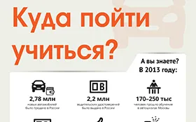 Cikkek kezdő járművezetőknek a vezetői tréning, gáz ru