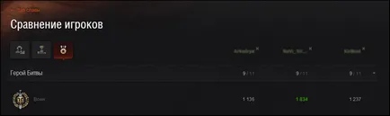 Összehasonlítás játékosok, World of Tanks