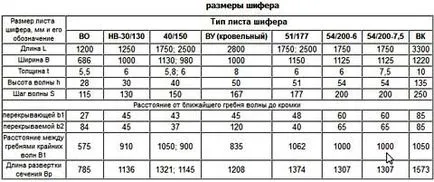 Standard méretek pala magasság, hosszúság, előnyök és hátrányok (standard) Szabványos méretű pala magasság, hosszúság, előnyei és hátrányai