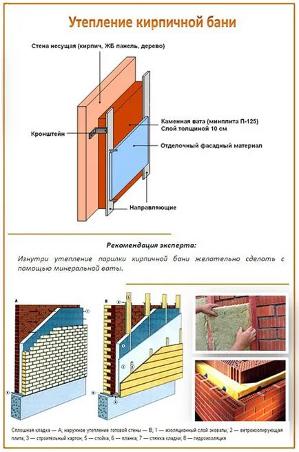 Épület egy fürdő kezével mutatja fokozatos épület (fürdő) Épület egy fürdő kezével mutatja szakaszos építése