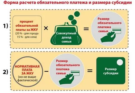 A támogatás a közművek beszerzése és mérete