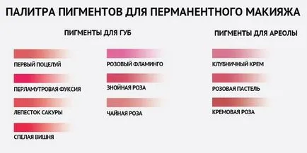 Lip Tattoo különböző technikák és színek, ár, fotó előtt és után mikropigmentirovaniya