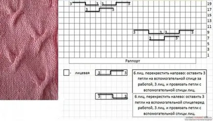 Reakcióvázlat kötés minták zsinór és kóc (kötegek) Rendszereket kötés minták zsinór és fonatok