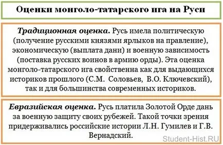 Tatar-mongol iga Oroszországot