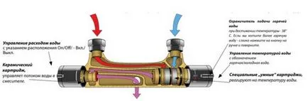Termosztatikus keverő típusok előnyeit és szerelése, javítása és design a fürdőszoba (telepítés) Termosztatikus keverő típusok előnyeit és szerelése, javítása és design a fürdőszobában