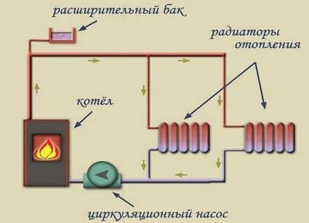 A fűtőközeg a fűtési rendszer egy kiválasztott letöltés (hő közepes) A hőhordozó fűtési rendszerekben hogyan válassza ki, feltöltés