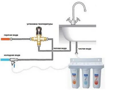 Termosztatikus keverő típusok előnyeit és szerelése, javítása és design a fürdőszoba (telepítés) Termosztatikus keverő típusok előnyeit és szerelése, javítása és design a fürdőszobában