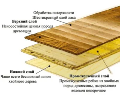 Technológia szóló parketta lapok saját kezűleg
