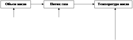 Pont az irányítási és ellenőrzési pont (hőmérséklet) irányítási és ellenőrzési pont pont