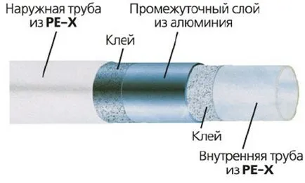 Pipes fűtési Rehau (műanyag), REHAU márka, utasítások, fényképek és videó útmutatók telepítés